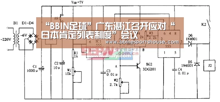 “BBIN足球”广东湛江召开应对“日本肯定列表制度”会议(图1) BBIN登录